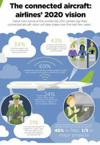 SITA ONAIR INFLIGHT CONNECTIVITY SURVEY