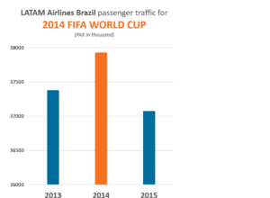 Source : flightglobal 